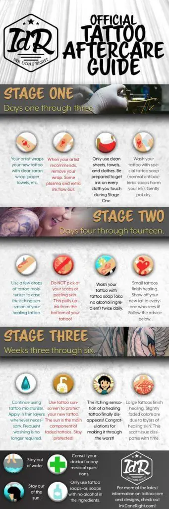 tattoo aftercare infographic