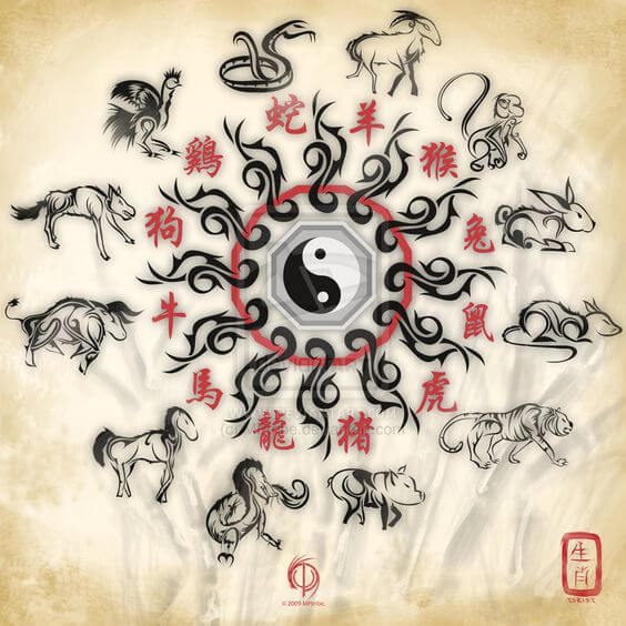 Chinese Zodiac Elements