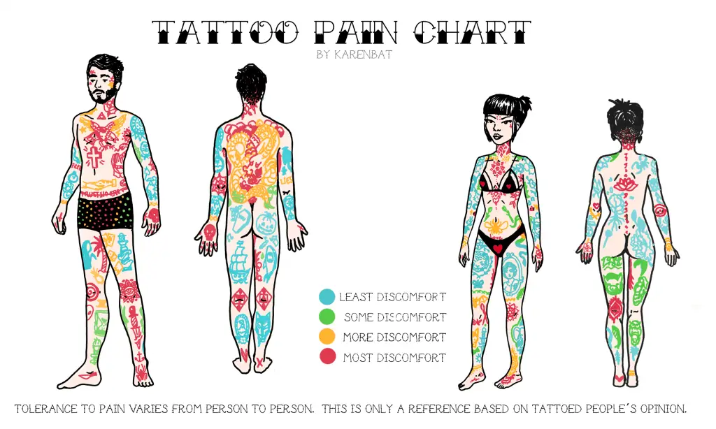 Tattoo Pain