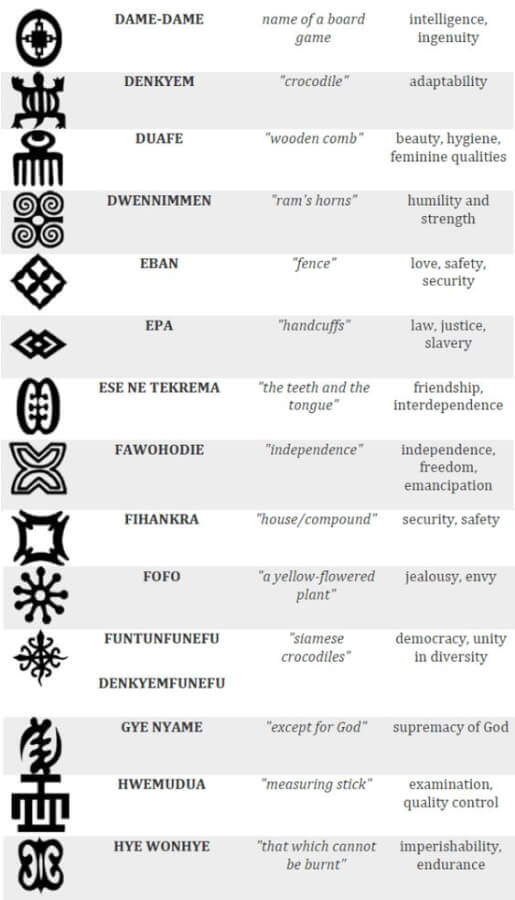 african tribal symbols tattoos